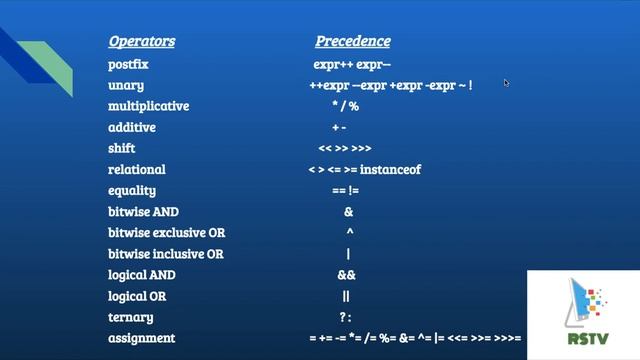 Operators Precedence смотреть онлайн