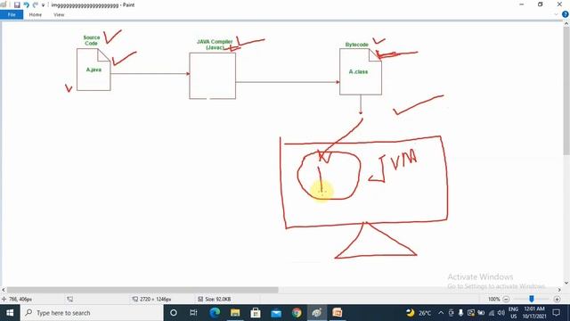 11. Java program life cycle | How a java program compile and run | #CodingTrix смотреть онлайн