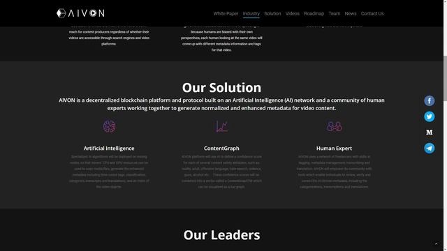 AIVON - открытая сеть для видео под управлением искусственного интеллекта и специалистов. смотреть онлайн