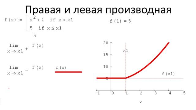 0203 Правая и левая производная