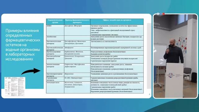 Лекарства: скрытая угроза и глобальный экологический риск смотреть онлайн