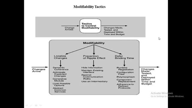 SADP ACHIVEING QUALITIES смотреть онлайн