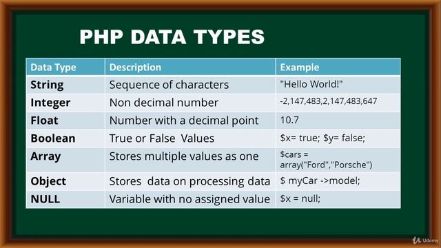 007 PHP Data Types смотреть онлайн