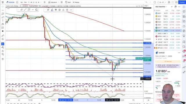 Stock Market Overview : Possible Topping Pattern in the Stock Indicies = Bad News 7-8-22 смотреть онлайн
