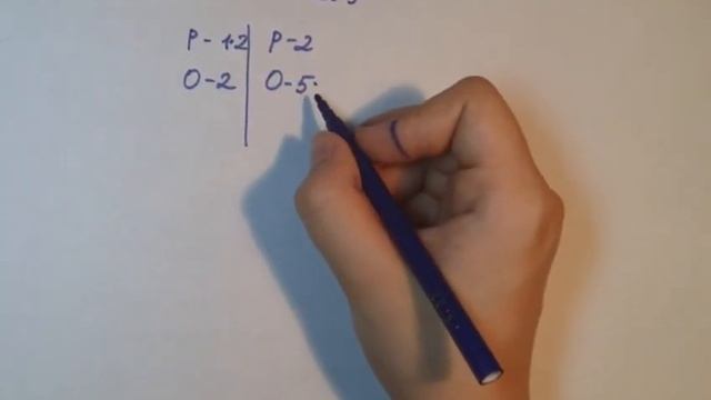 Химия 8 класс. Расстановка коээфицентов в химических уравнениях смотреть онлайн