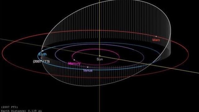 340-метровый астероид 2007 Ft3 несется к Земле. До конца света осталось несколько недель.