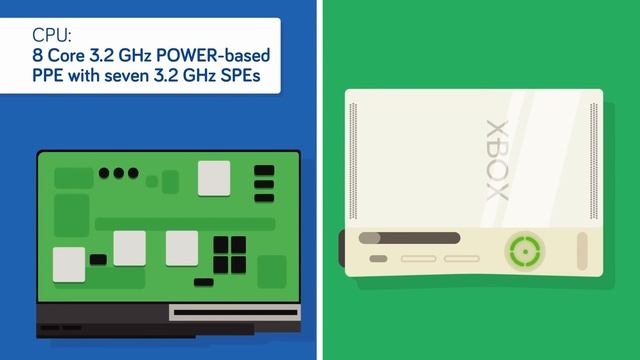 Sony Playstation vs Microsoft Xbox - что лучше - сравнение игровых консолей смотреть онлайн