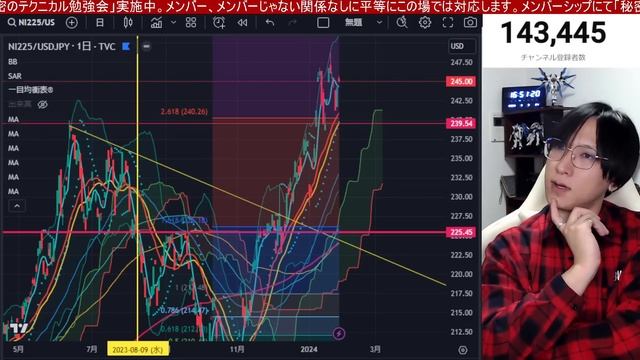 1/30、巨大資産運用トップが日本株に上昇余地あり。新NISA期待で日経平均上昇続くか。FOMC控えドル円147円。米国株、ナスダック、半導体株はGAFAM決算次第か。仮想通貨ビットコイン上昇。