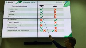 Презентация 2 Применение беспилотных летательных аппаратов в сельском хозяйстве