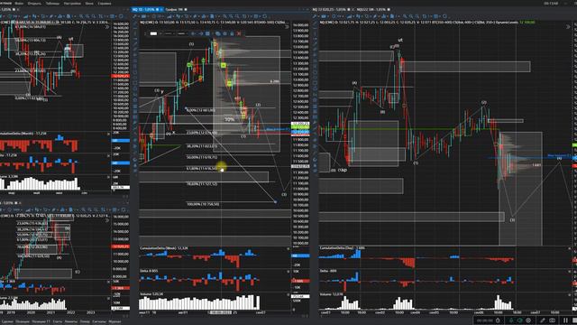 Индексы продолжат падение Прогноз на SP500 Nasdaq Нефть и Золото смотреть онлайн