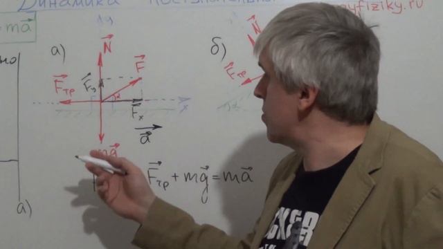 Динамика поступательного движения. Алгоритм решения задач. смотреть онлайн