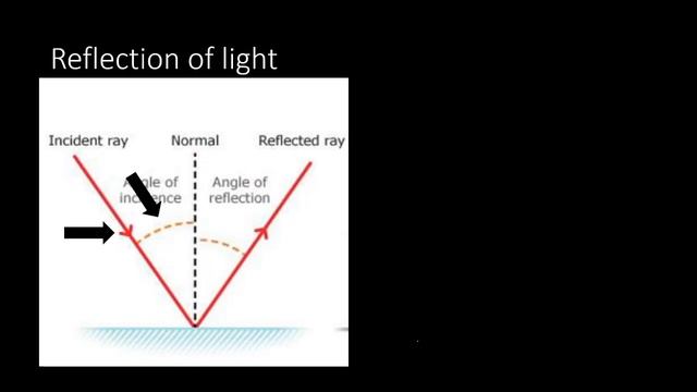 Gr 8 - NS - Physical Science - Visible Light смотреть онлайн