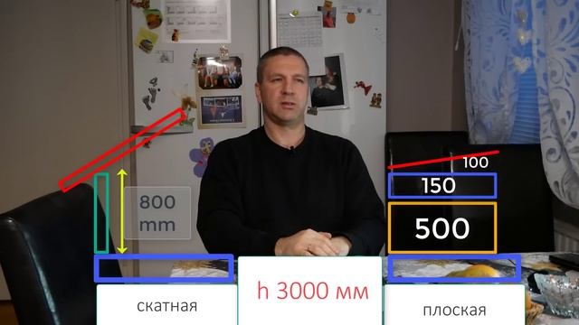 Плоская кровля , сначала посмотри , затем принимай решение ! смотреть онлайн