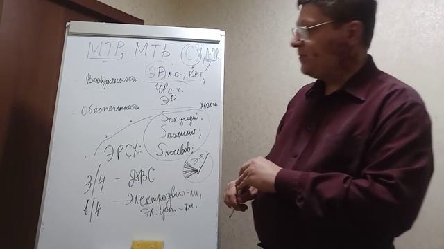 Лекция Экономика отраслей - Материально-технические ресурсы сельского хозяйства Часть 2 смотреть онлайн