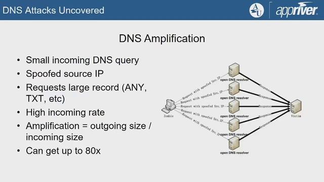 Analyzing DNS Traffic for Malicious Activity Using Open Source Logging Tools Jim Nitterauer смотреть онлайн