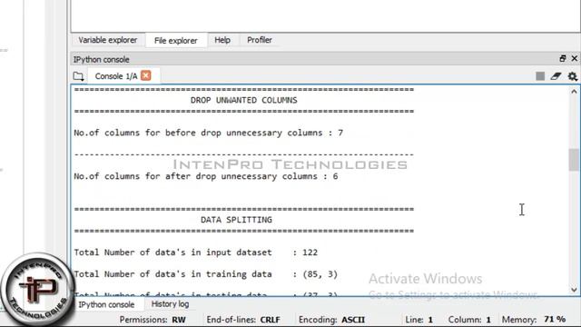 M.E/M.Tech Project | Axis Bank Stock Price Prediction Using Lasso Regression Algorithm In PYTHON смотреть онлайн