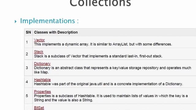 collections in java смотреть онлайн