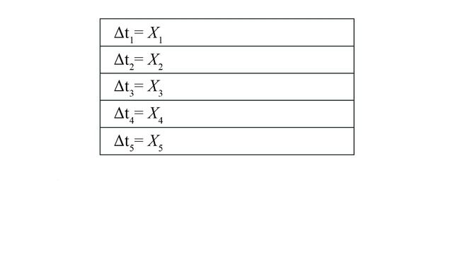 Understanding Discrete Event Simulation, Part 3: Leveraging Stochastic Processes смотреть онлайн