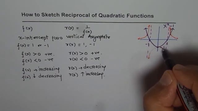 How to Sketch Reciprocal of Quadratic Function смотреть онлайн