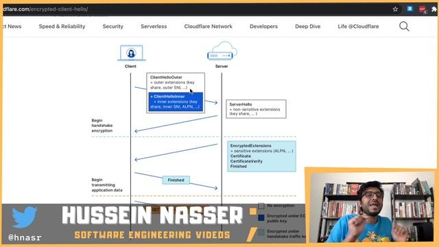 Making TLS Handshake more Secure - The New Encrypted Client Hello TLS Extension (ECH) смотреть онлайн