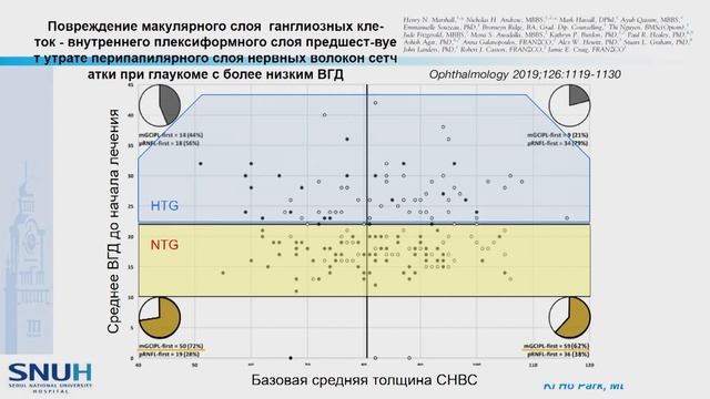 Ki Ho PARK. GLAUCOMA PROGRESSION: THE FUTURE OPTIONS AND PERSPECTIVES