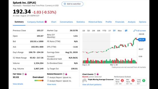 Обзор компаний BigData Elastic, MongoDB, Alteryx, Splunk, Cloudera, DataDog смотреть онлайн