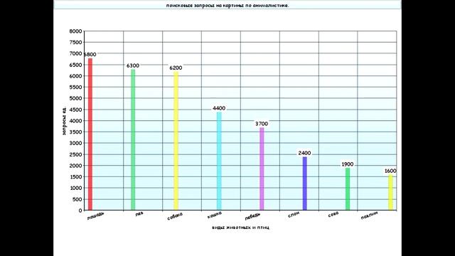 Какие картины продаются в России. Самые востребованные темы на Ярмарке Мастеров.