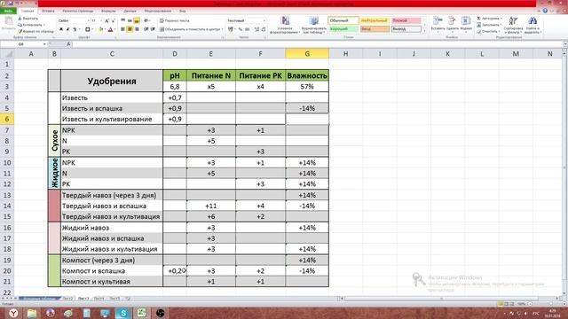 Гайд по SoilMod для Farming Simulator 15 "Исходные таблицы" смотреть онлайн