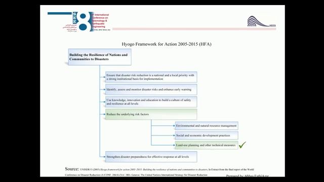 Urban Resilience Project (URP) - Risk Sensitive Land-use Planning (RSLUP) - Part two of three. смотреть онлайн