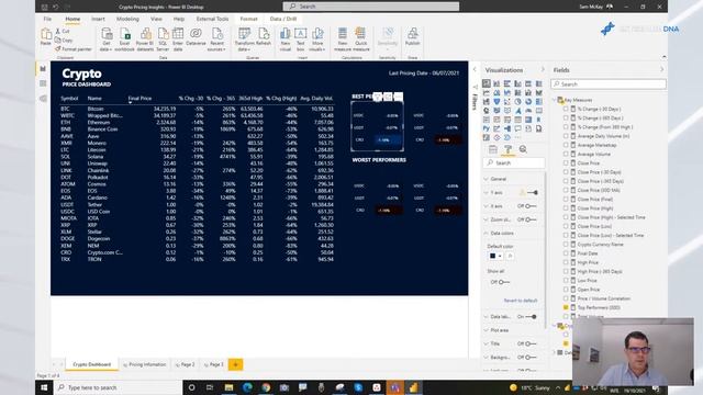 Crypto Dashboard PART 2 - Power BI Freestyle Session смотреть онлайн