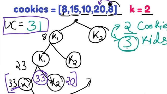 Fair Distribution Of Cookies | DFS | Python Solution смотреть онлайн