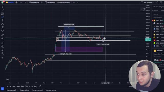 КРИПТОВАЛЮТА BNB - 1000$ СКОРО | КАК БИНАНС ЗАХВАТЫВАЕТ РЫНОК смотреть онлайн