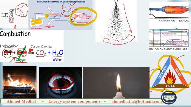 Turbines - Combustion chamber in gas turbine, Part II смотреть онлайн