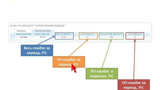 Как работает кэшбэк