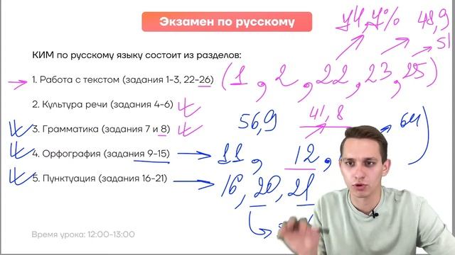 Основы русского языка. Чем декабрьское сочинение отличается от сочинения ЕГЭ? смотреть онлайн