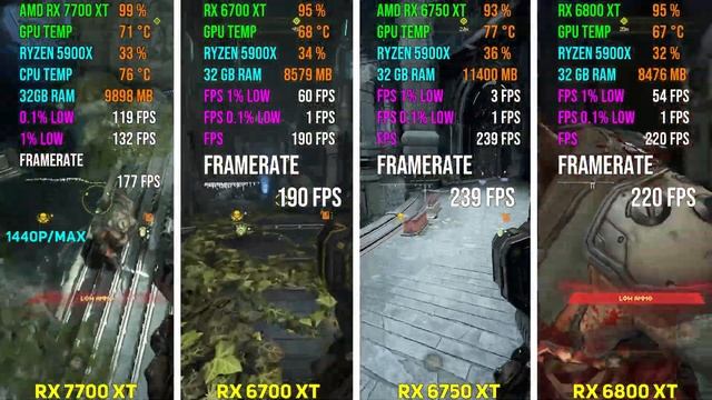 RX 7700 XT vs RX 6700 XT vs RX 6750 XT vs RX 6800 XT | Test in 7 Games смотреть онлайн