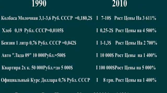 5 й Урок из 8 Правил Частного Инвестора mp4 смотреть онлайн