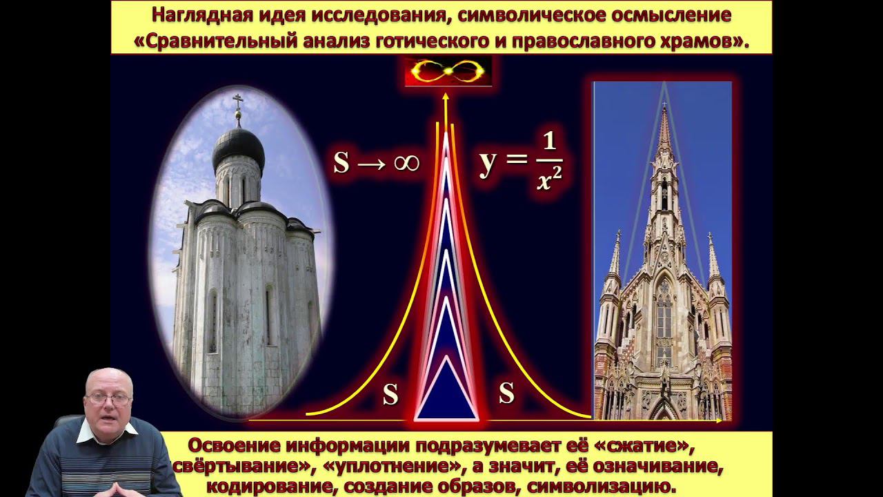 Исследования в области математики смотреть онлайн