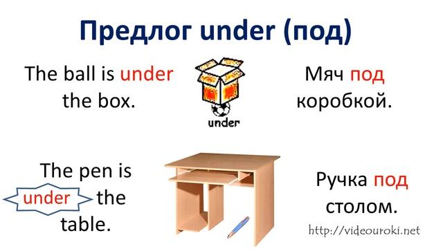 Предлоги места - Prepositions of place смотреть онлайн