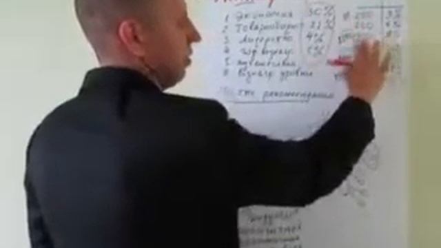 Маркетинг план Amway (Амвей)