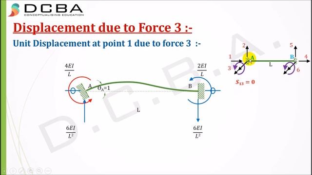 Stiffness Method Structural Analysis (Plane Frame Element) смотреть онлайн