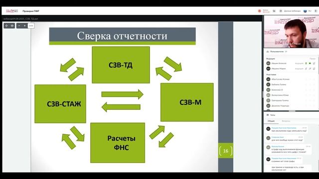 Проверки Пенсионного фонда Российской Федерации, лектор Ившин А.Д. смотреть онлайн
