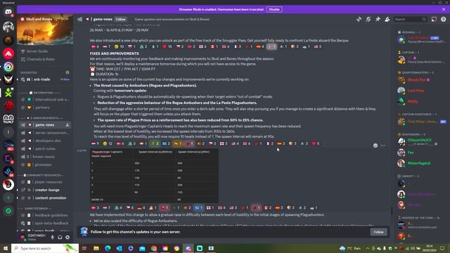 WHAT is to COME and PATCH NOTES! Skull and Bones смотреть онлайн