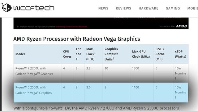 Ryzen Mobile's First Laptop Is Out - Is It Any Good? смотреть онлайн