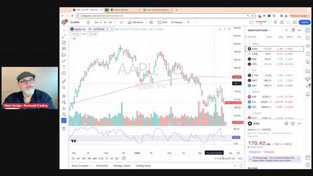 📈 Stocks Slip, UAL Gets Hammered, And Should We Trade AAPL? смотреть онлайн