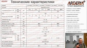 Котлы газовые АРДЕРИЯ. Вебинар от 8.04.2022. Часть 02