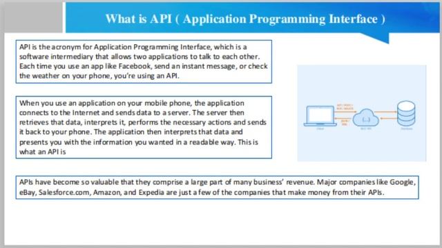 What is API ( Application Programming Interface ) смотреть онлайн