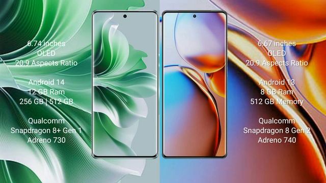 Oppo Reno 11 Pro vs Motorola Edge Plus 2023 Review смотреть онлайн
