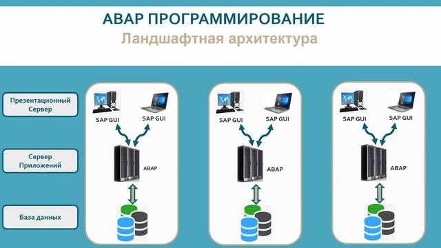 002_Архитектура системы SAP смотреть онлайн