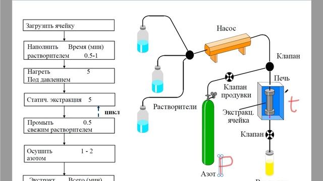 Анализ и контроль качества на фарм. про-ве. Введение в АХ. Пробоподготовка. Часть 2 смотреть онлайн